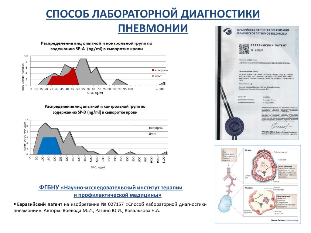 Ответы на тесты нмо лабораторная диагностика пневмоний