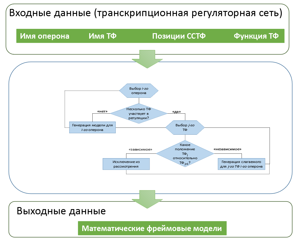 Методы МАК: определение и применение